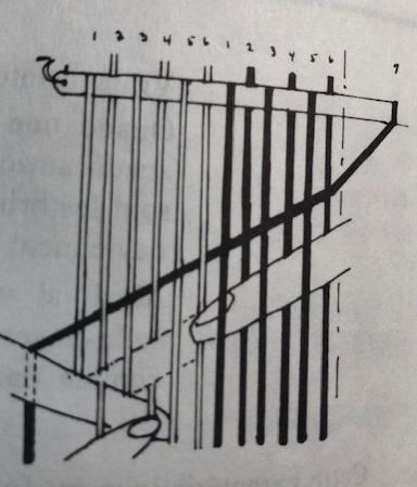 finger weaving diagram